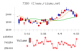 十六フィナンシャルグループ