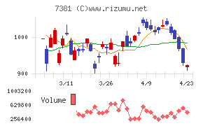ＣＣＩグループ