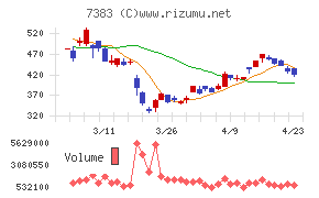 ネットプロテクションズホールディングス