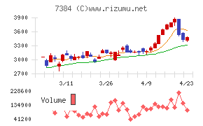 プロクレアホールディングス