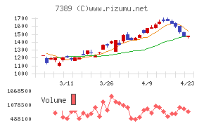 あいちフィナンシャルグループ