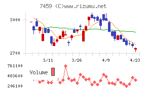 メディパルホールディングス