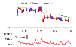 コナカチャート