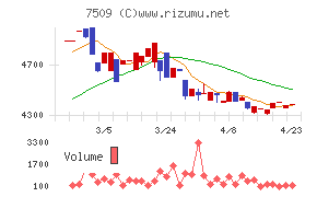 アイエーグループ