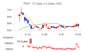 日本エム・ディ・エム