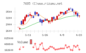 ＢｕｙＳｅｌｌ　Ｔｅｃｈｎｏｌｏｇｉｅｓ
