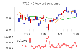 長野計器チャート