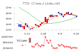 オリンパスチャート