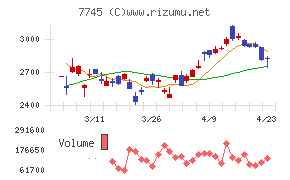 Ａ＆Ｄホロンホールディングス