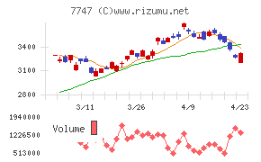 朝日インテック
