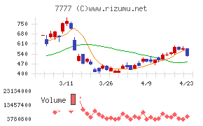 スリー・ディー・マトリックス
