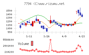 イーディーピー