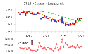 トランザクション