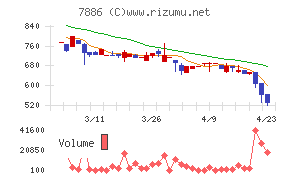 ヤマト　モビリティ　＆　Ｍｆｇ．