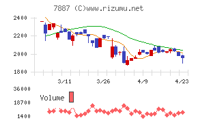 南海プライウッド