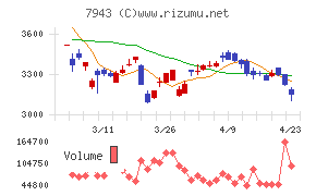 ニチハチャート