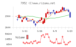 河合楽器製作所