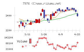 三菱鉛筆チャート
