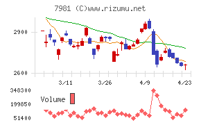タカラスタンダード