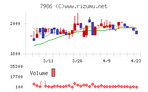 日本アイ・エス・ケイ