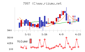 くろがね工作所