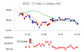 ミズノチャート