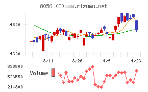 ＢＩＰＲＯＧＹ