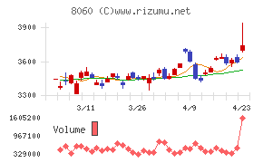 キヤノンマーケティングジャパン