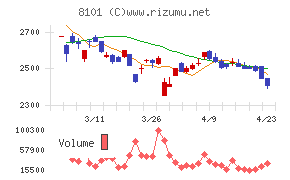 ＧＳＩクレオス