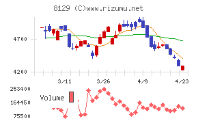 東邦ホールディングス