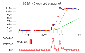 Ｏｌｙｍｐｉｃグループ