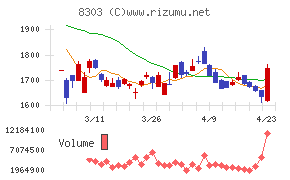 ＳＢＩ新生銀行