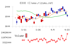 りそなホールディングス