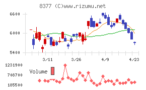 ほくほくフィナンシャルグループ