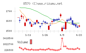 イオンフィナンシャルサービス