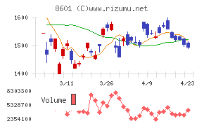 大和証券グループ本社