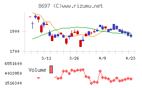 日本取引所グループ