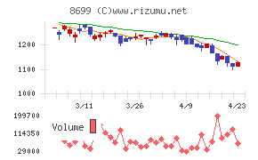 ＨＳホールディングス