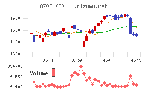 アイザワ証券グループ