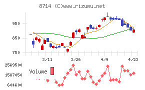 池田泉州ホールディングス