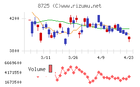 ＭＳ＆ＡＤインシュアランスグループホールディングス