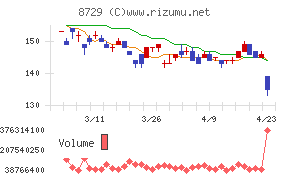ソニーフィナンシャルグループ