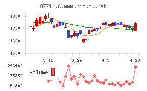 イー・ギャランティ