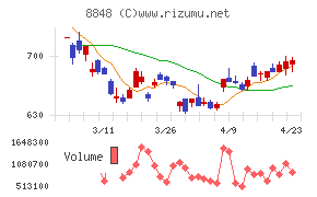 レオパレス２１