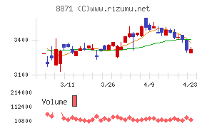 ゴールドクレスト