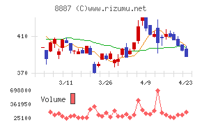シーラホールディングス
