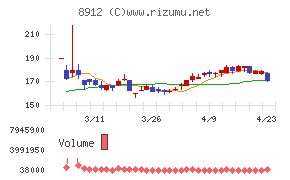 エリアクエスト