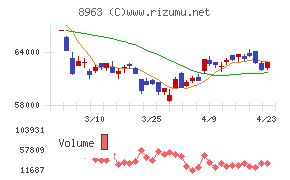 インヴィンシブル投資法人