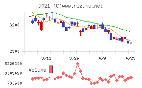 西日本旅客鉄道