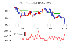西武ホールディングス